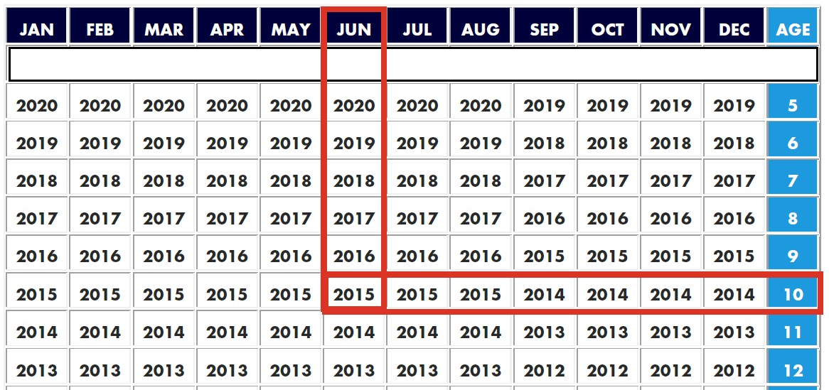 2025 LL age rules